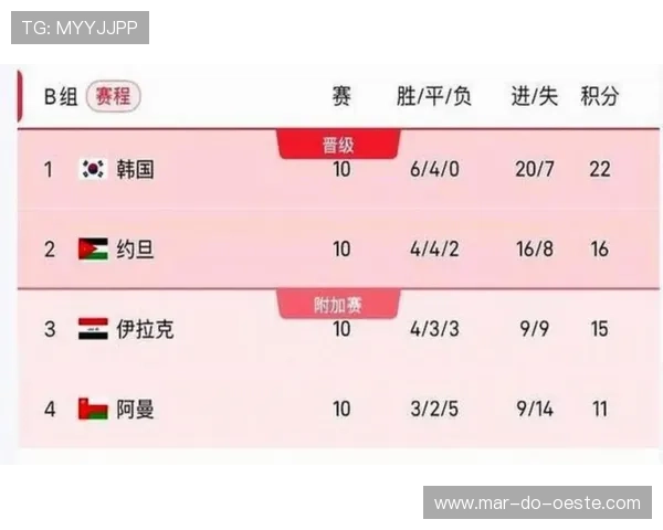 2026年世界杯何时举行，比赛时间安排及各阶段赛事时间详细介绍