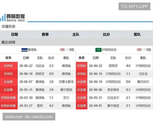 世界杯沙特乌拉圭比赛对阵图全景展示，赛前数据分析与球队状态评估